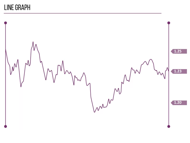 line graph